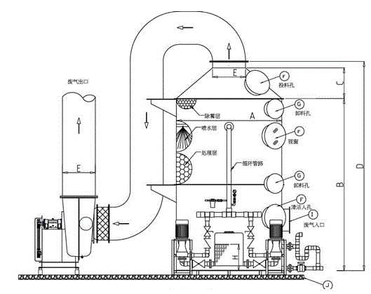 光伏廢氣處理設備流程圖
