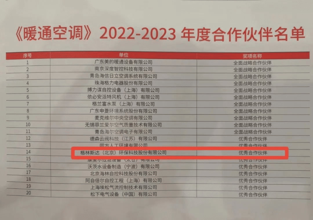 k8凯发(中国)被暖通杂志社授予优秀合作伙伴荣誉