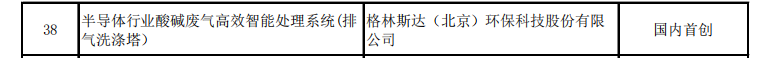 k8凯发(中国)"半导体行业酸碱废气高效智能处理系统"喜获2022年首创产品首次进入市场项目支持